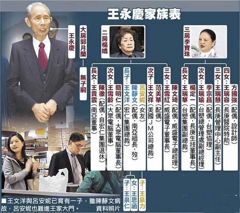 為嫁千億豪門苦等22年!「生下一子」仍被分手 上位失敗「只拿到14億」負氣給兒子改名